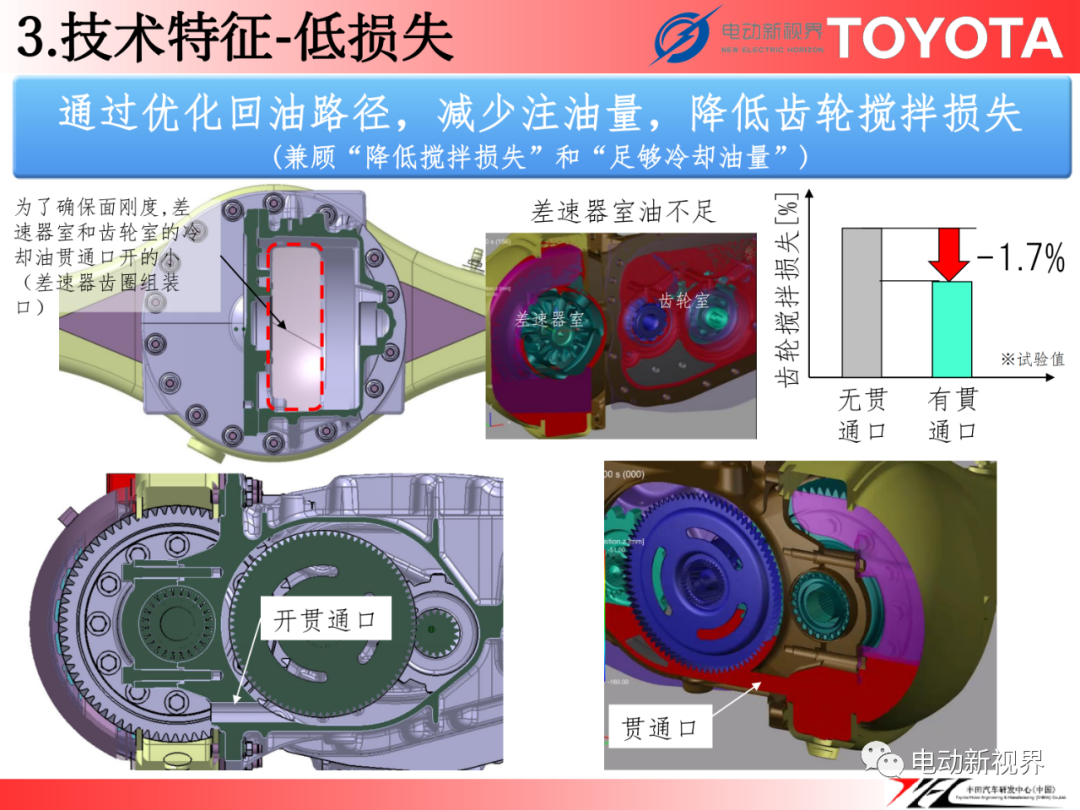 丰田丨FCEV用电驱动桥w25.jpg