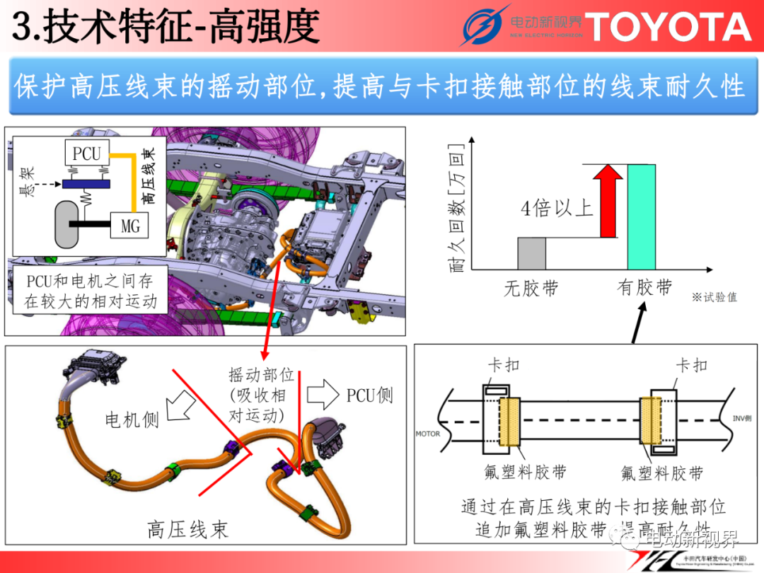 丰田丨FCEV用电驱动桥w23.jpg