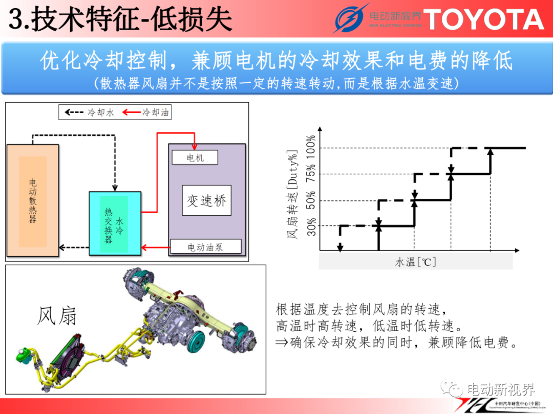 丰田丨FCEV用电驱动桥w27.jpg