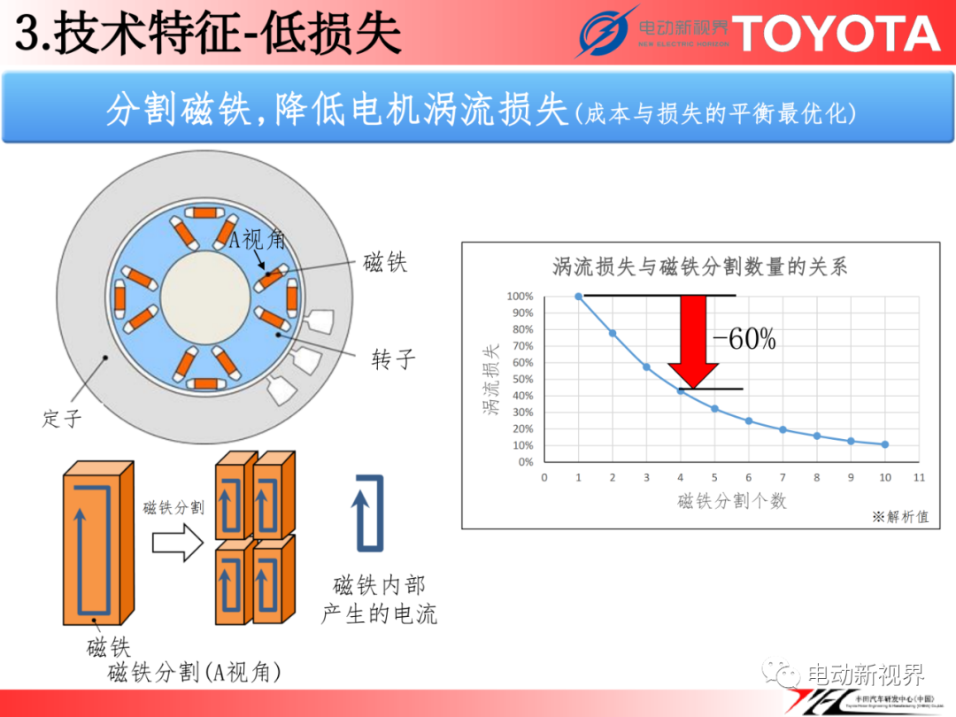 丰田丨FCEV用电驱动桥w26.jpg