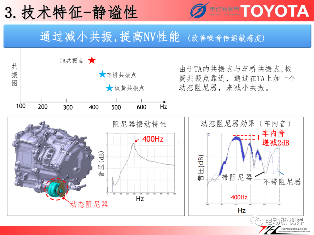 丰田丨FCEV用电驱动桥w30.jpg