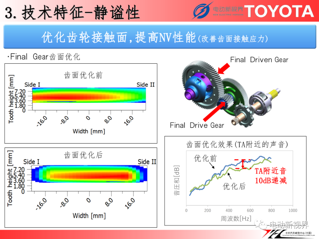 丰田丨FCEV用电驱动桥w29.jpg