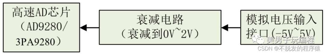 一种高速ADC和DAC转换电路分享w5.jpg