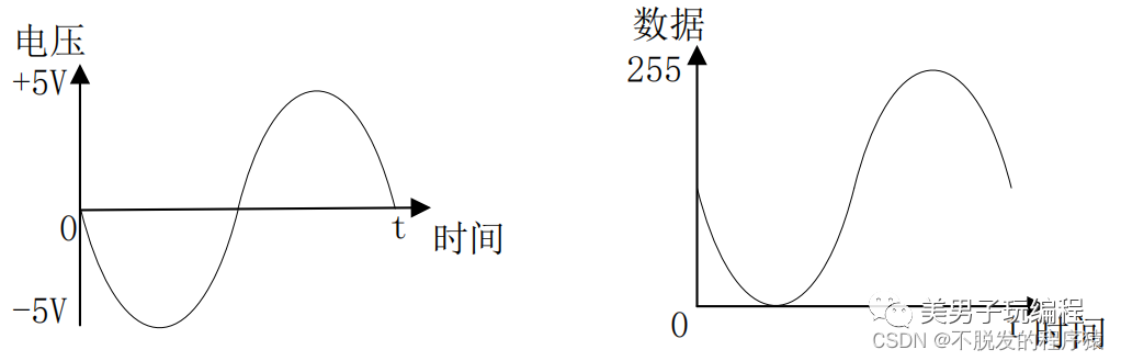 一种高速ADC和DAC转换电路分享w4.jpg