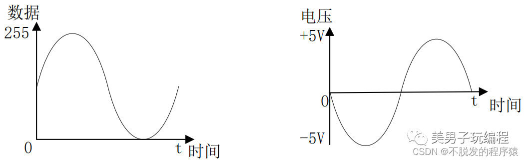 一种高速ADC和DAC转换电路分享w9.jpg