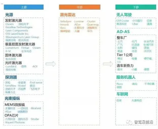 单车智能争夺战：激光雷达VS视觉摄像头w20.jpg
