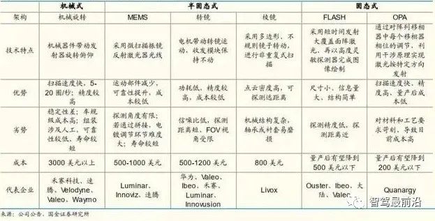 单车智能争夺战：激光雷达VS视觉摄像头w13.jpg