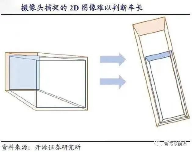 单车智能争夺战：激光雷达VS视觉摄像头w15.jpg
