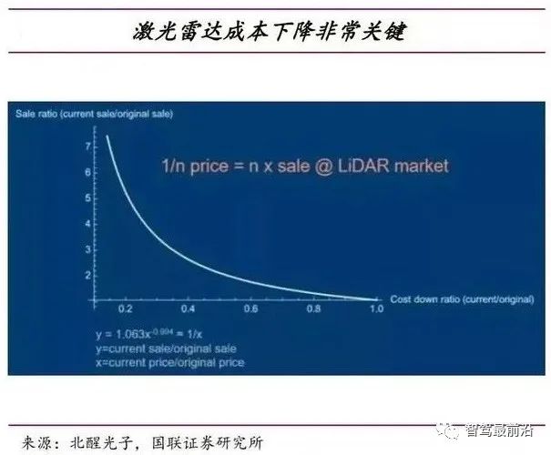单车智能争夺战：激光雷达VS视觉摄像头w19.jpg