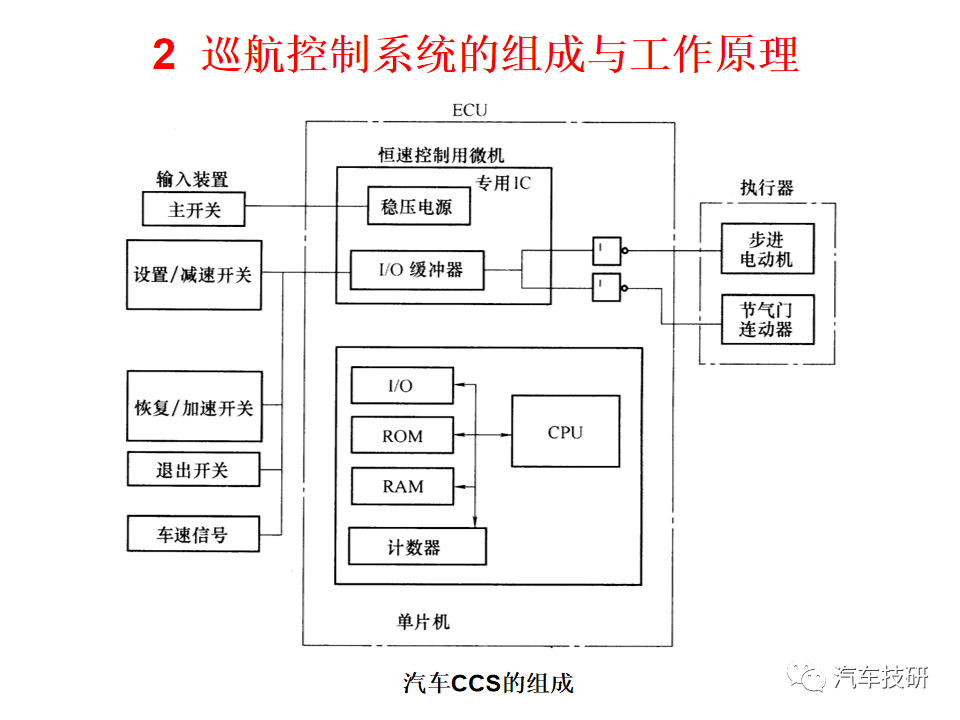 【技研】 巡航控制系统--汽车电子控制技术w4.jpg