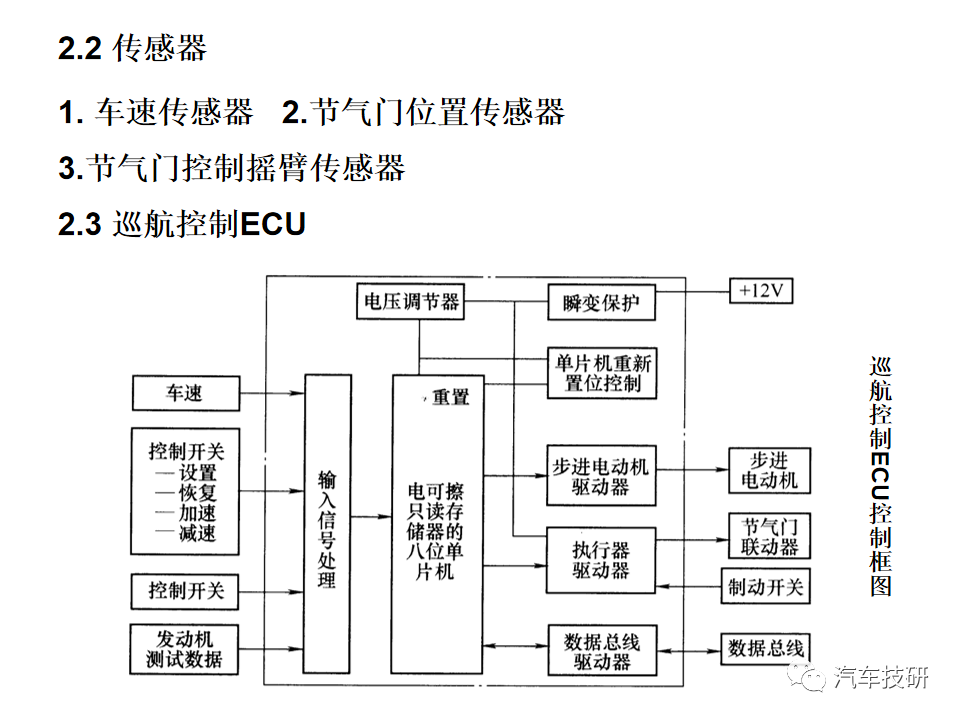 【技研】 巡航控制系统--汽车电子控制技术w12.jpg