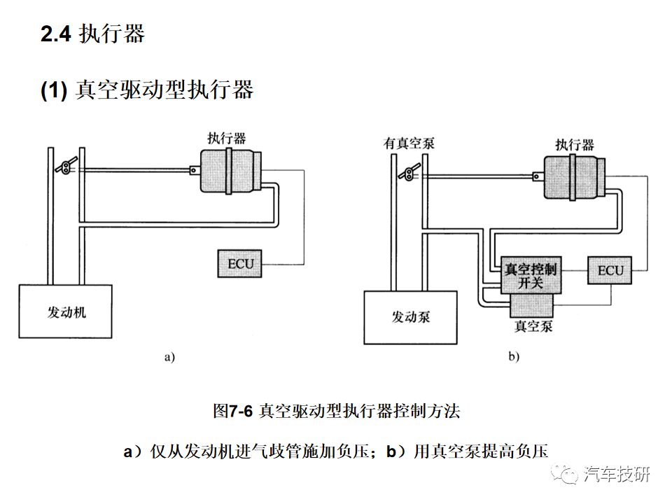 【技研】 巡航控制系统--汽车电子控制技术w14.jpg