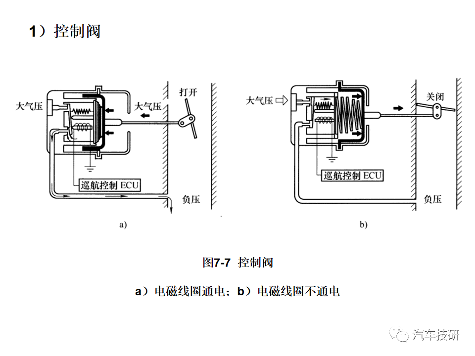 【技研】 巡航控制系统--汽车电子控制技术w15.jpg