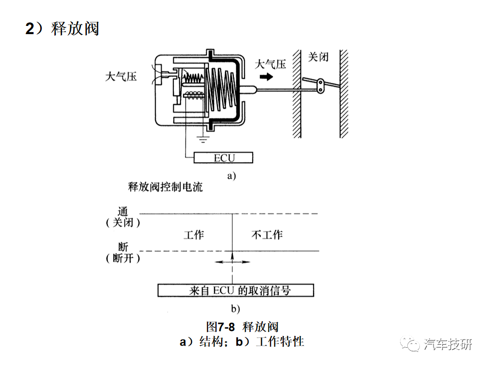 【技研】 巡航控制系统--汽车电子控制技术w16.jpg