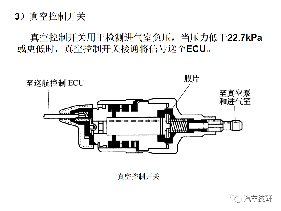 【技研】 巡航控制系统--汽车电子控制技术w17.jpg