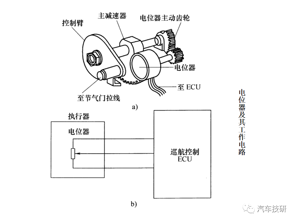 【技研】 巡航控制系统--汽车电子控制技术w22.jpg