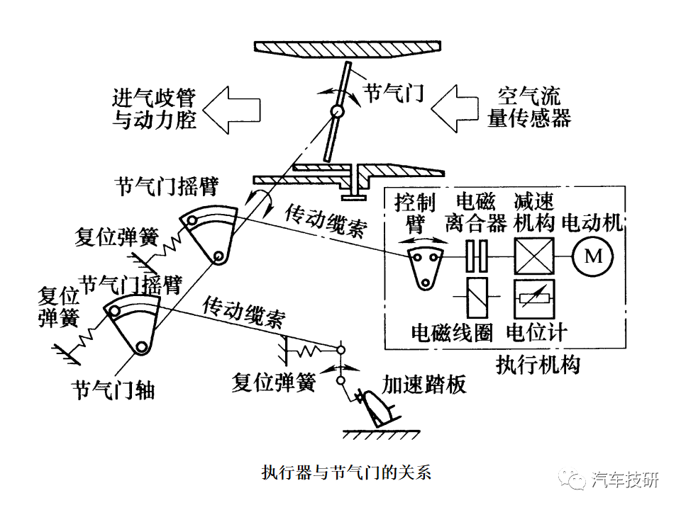 【技研】 巡航控制系统--汽车电子控制技术w20.jpg