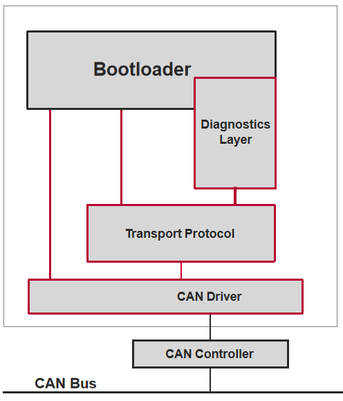 图解基于UDS的Flash BootLoaderw2.jpg