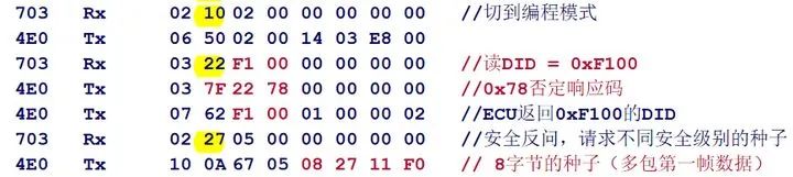 图解基于UDS的Flash BootLoaderw6.jpg