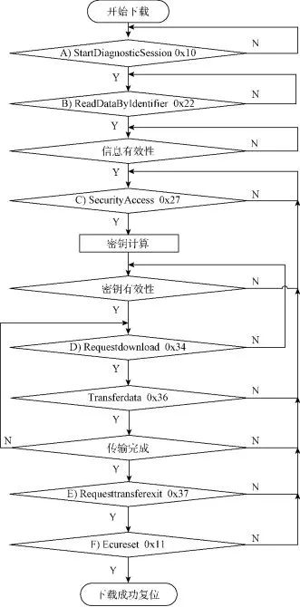 图解基于UDS的Flash BootLoaderw3.jpg