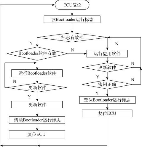 图解基于UDS的Flash BootLoaderw11.jpg