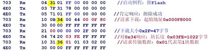 图解基于UDS的Flash BootLoaderw8.jpg
