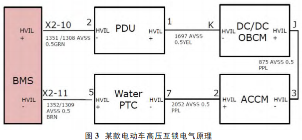 新能源汽车高压互锁原理及失效分析w7.jpg