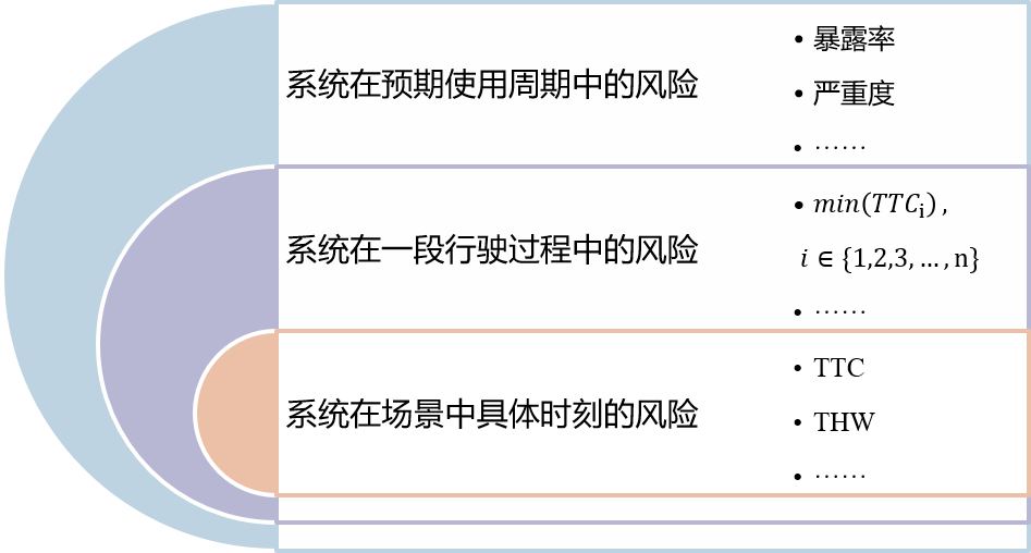 自动驾驶汽车行驶风险评估方法综述w1.jpg