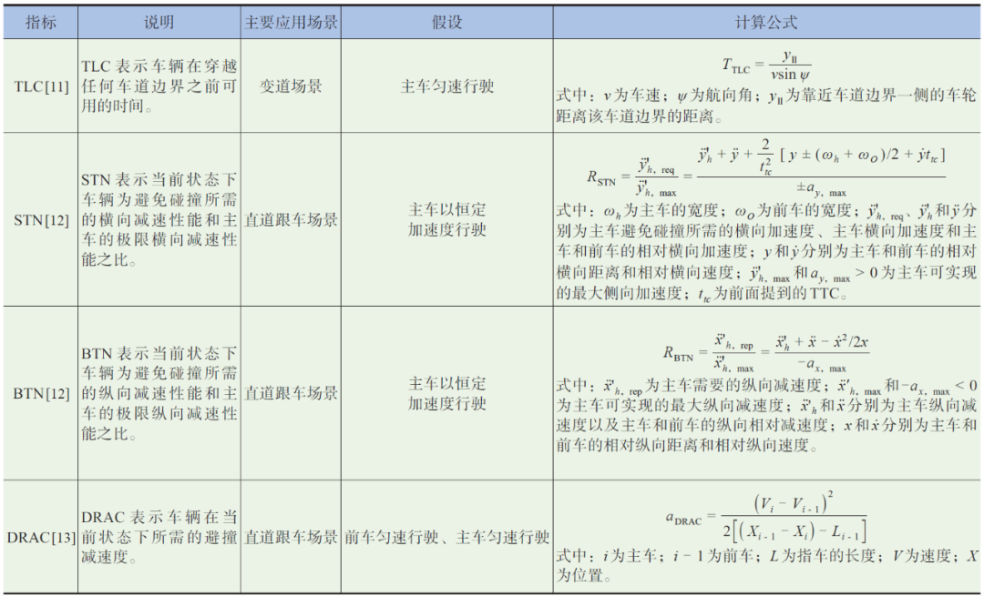 自动驾驶汽车行驶风险评估方法综述w4.jpg