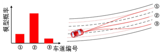 自动驾驶汽车行驶风险评估方法综述w6.jpg