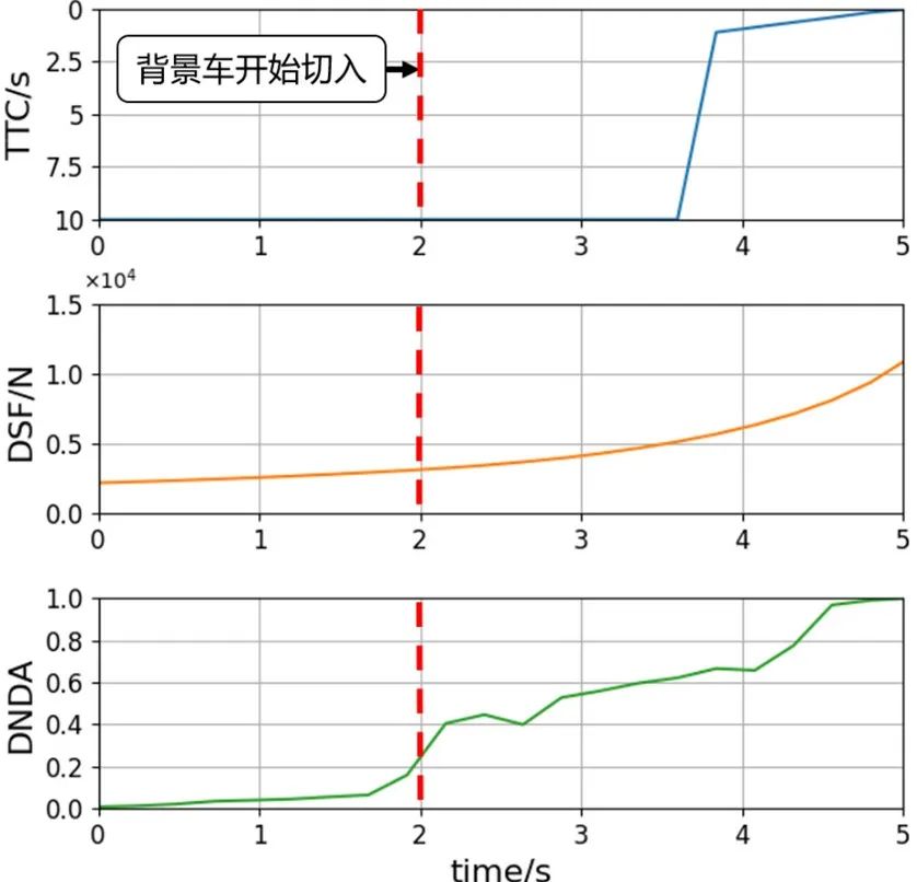 自动驾驶汽车行驶风险评估方法综述w13.jpg