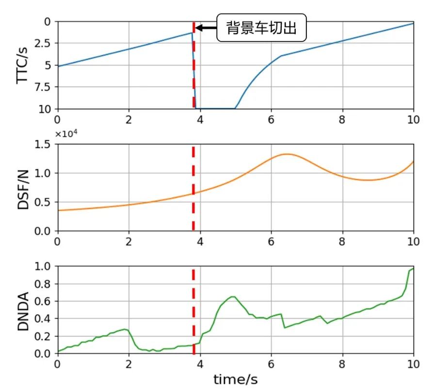 自动驾驶汽车行驶风险评估方法综述w17.jpg