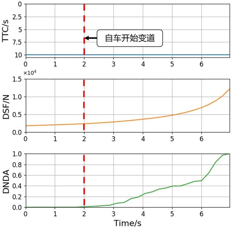 自动驾驶汽车行驶风险评估方法综述w20.jpg