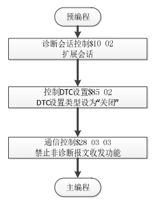 一篇易懂的CAN Bootloader指南w5.jpg