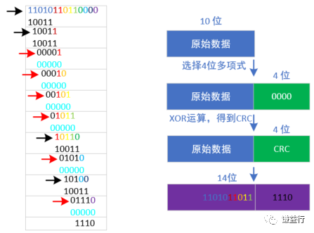 一篇易懂的E2E通信保护协议介绍w11.jpg