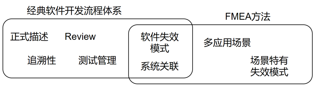 基础软件设计中的FMEA方法w4.jpg