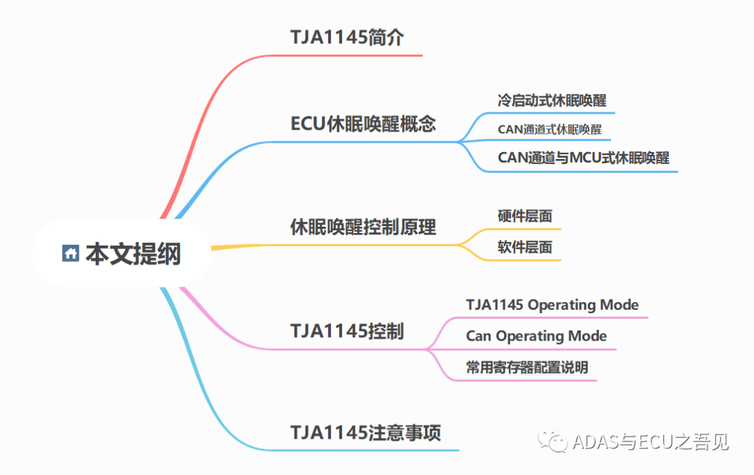 一文搞懂ECU休眠唤醒之利器-TJA1145w1.jpg