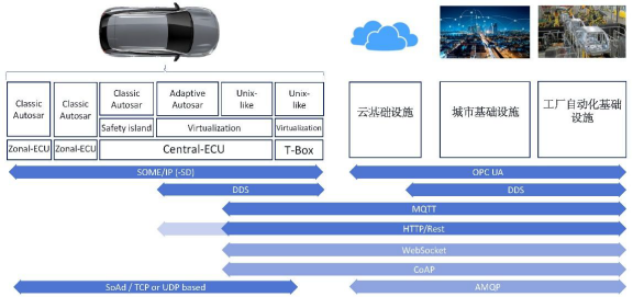 SOA通信中间件及其协议介绍w2.jpg