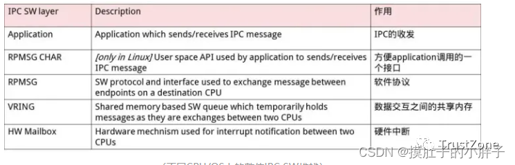 SoC的核间通信机制--＞mailboxw3.jpg