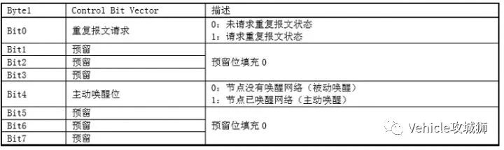 一文搞懂CAN总线的AUTOSAR网络管理w9.jpg