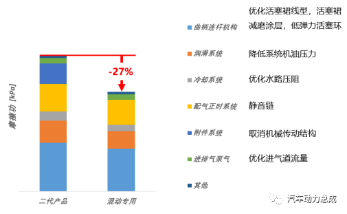 浅谈混动专用发动机（一）w12.jpg