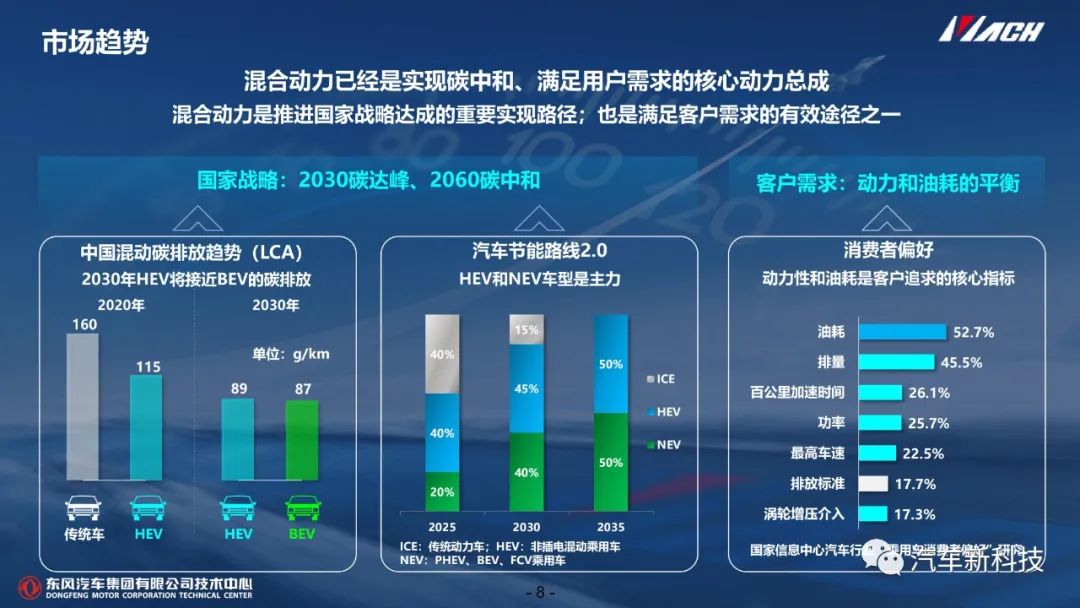 技研丨混动系统开发及控制技术w10.jpg