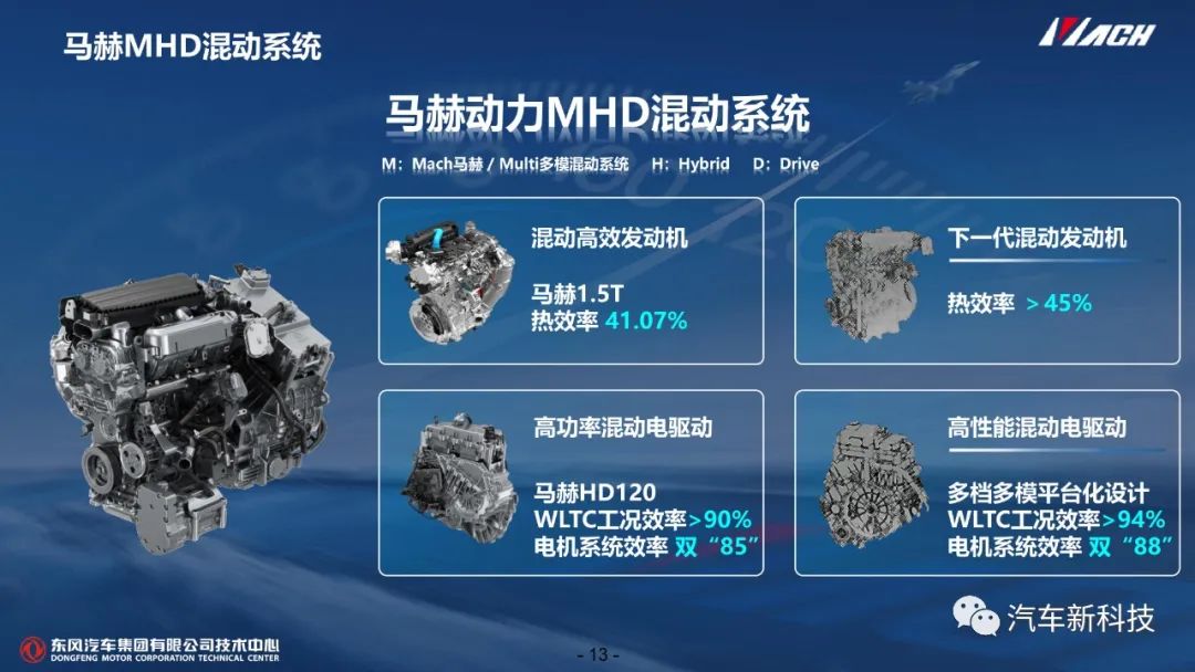 技研丨混动系统开发及控制技术w15.jpg