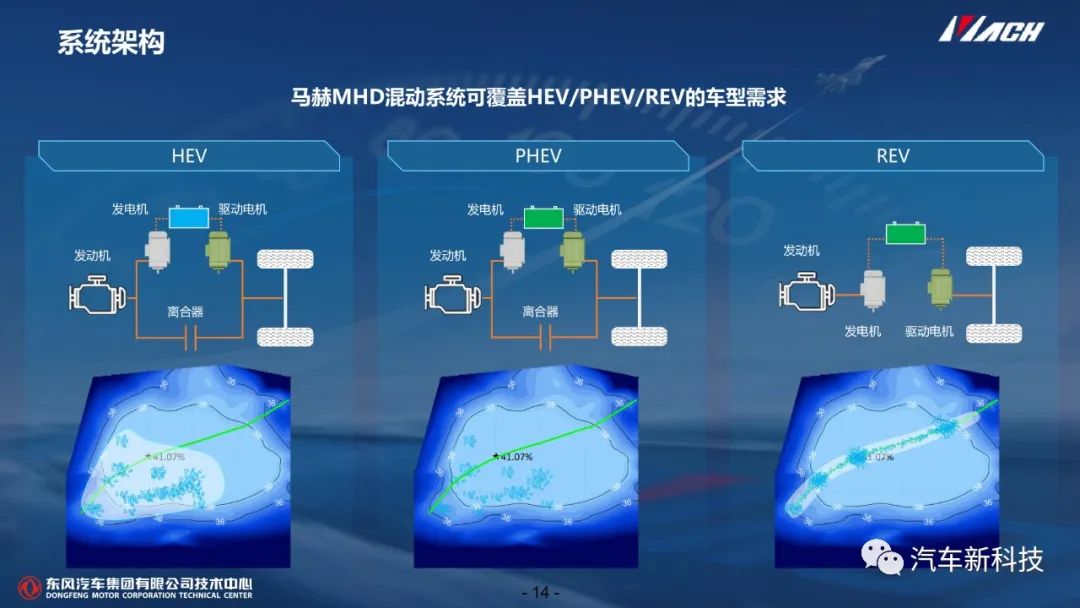 技研丨混动系统开发及控制技术w16.jpg