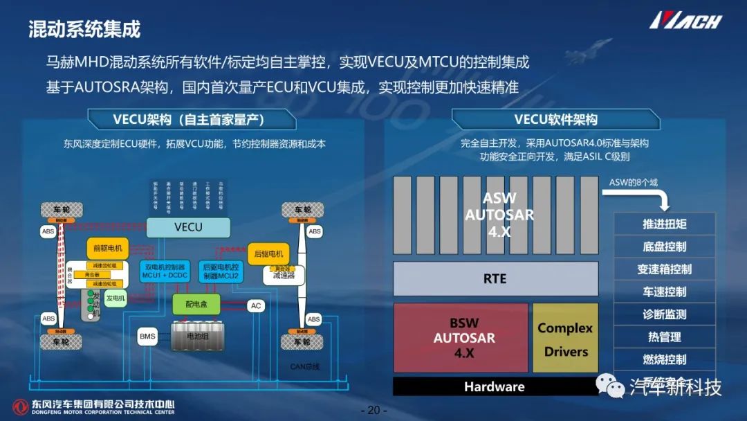 技研丨混动系统开发及控制技术w22.jpg