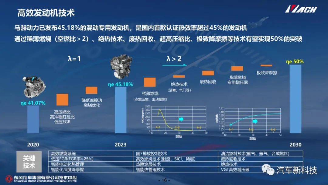 技研丨混动系统开发及控制技术w18.jpg