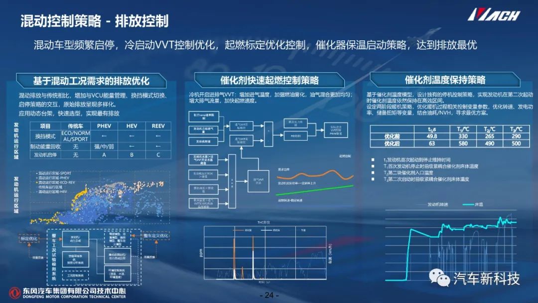 技研丨混动系统开发及控制技术w26.jpg