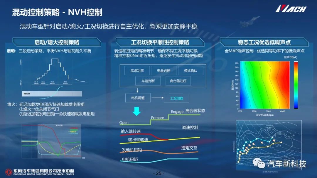 技研丨混动系统开发及控制技术w27.jpg