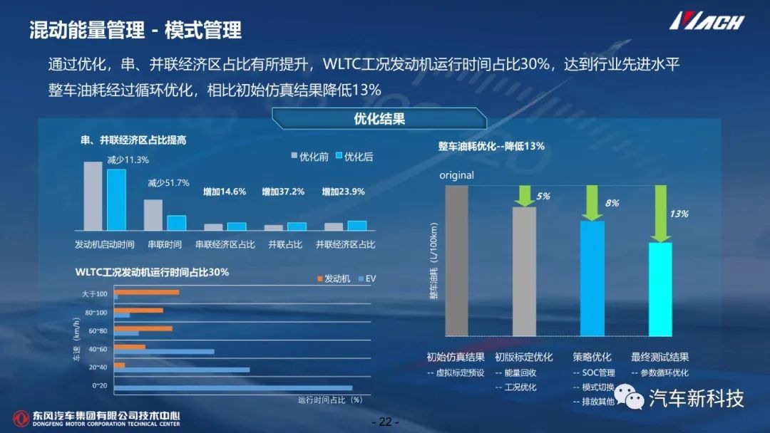 技研丨混动系统开发及控制技术w24.jpg