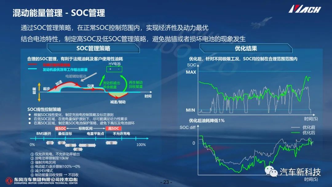 技研丨混动系统开发及控制技术w25.jpg